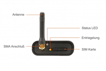 Standheizung Zuheizer Umrüstsatz GSM Fernbedienung für VW T5.2 7E Climatronic