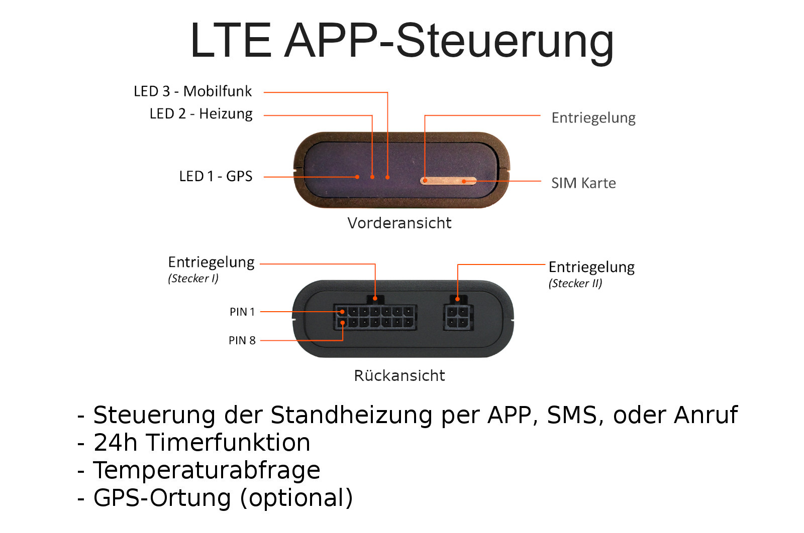 GSM-APP Steuerung
